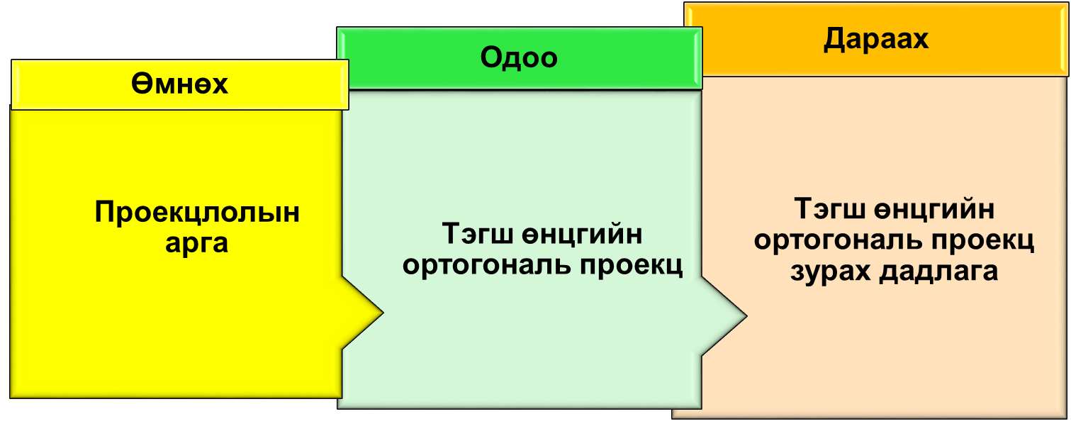 Мэдлээ | Цахим контент